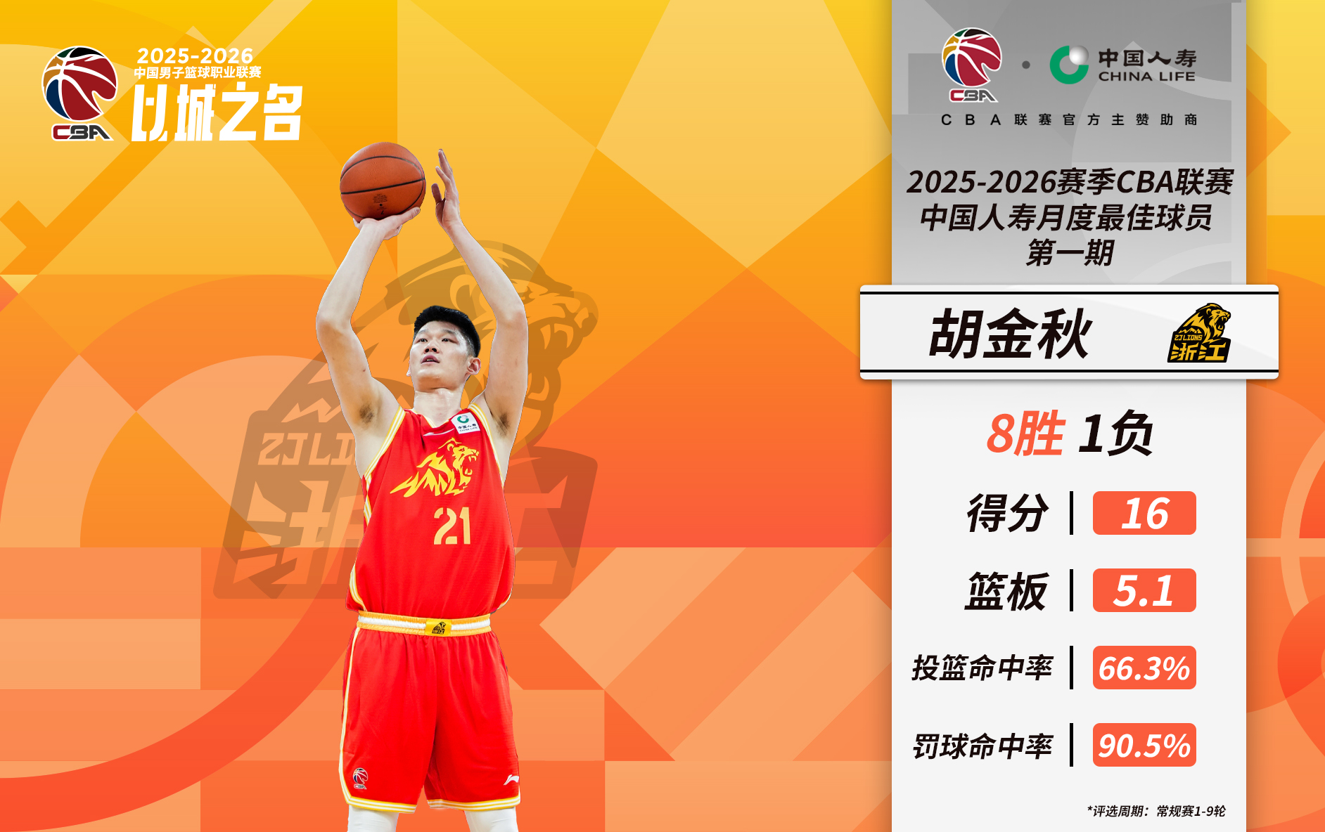 CBA球员比赛动作